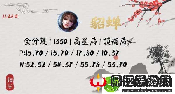 最新对抗路国服战力榜