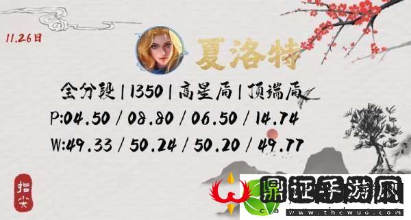 最新对抗路国服战力榜