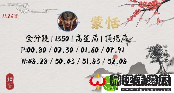 最新对抗路国服战力榜