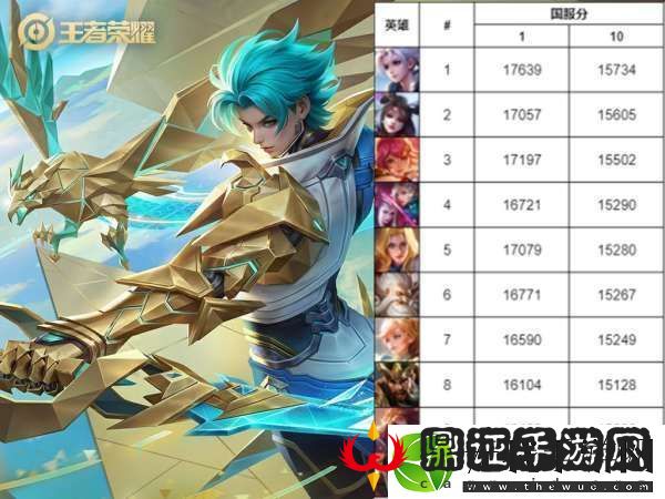 最新对抗路国服战力榜
