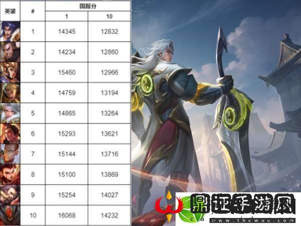 最新对抗路国服战力榜