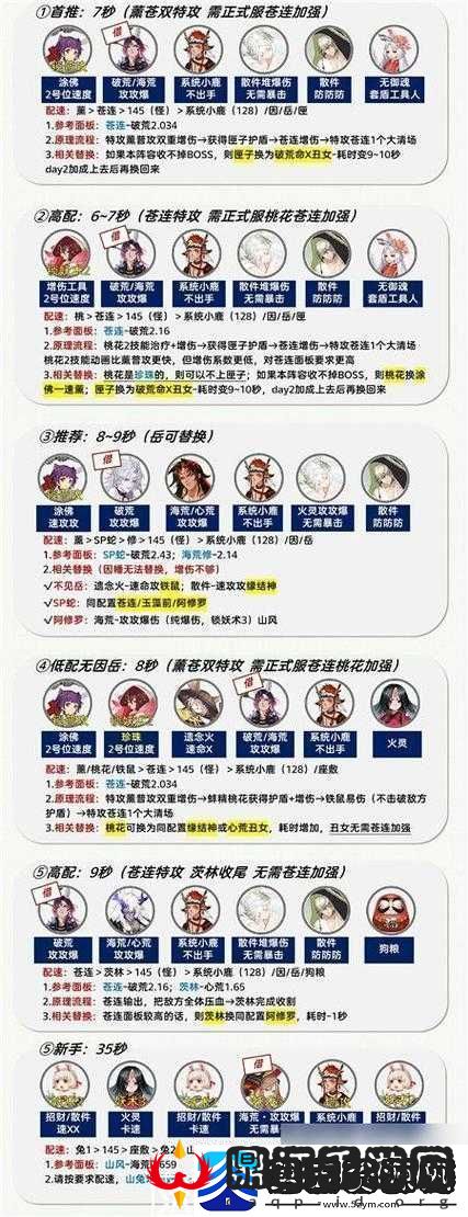 山口山战记手游平民玩家阵容如何搭配
