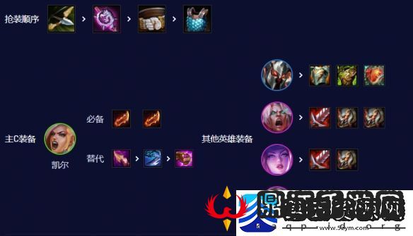 云顶之弈s10五杀天使阵容怎么搭配