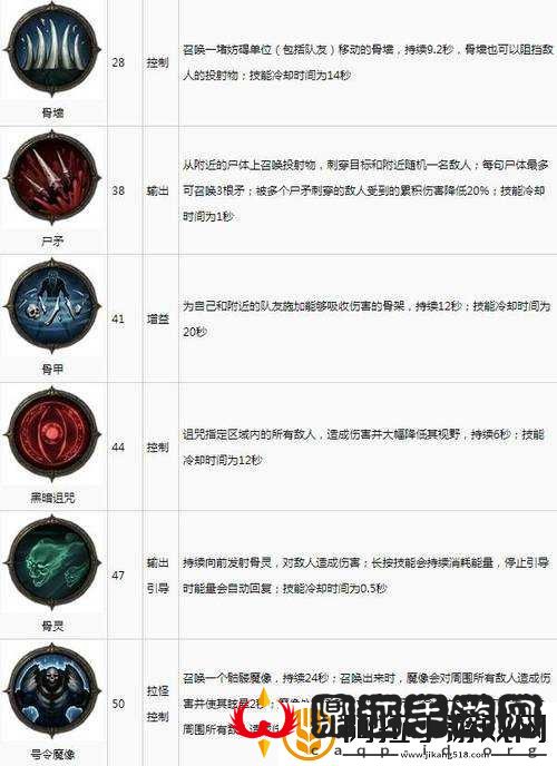 暗黑破坏神不朽魔法师装备搭配秘籍全解析
