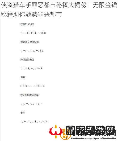 侠盗猎车手罪恶都市秘籍大揭秘