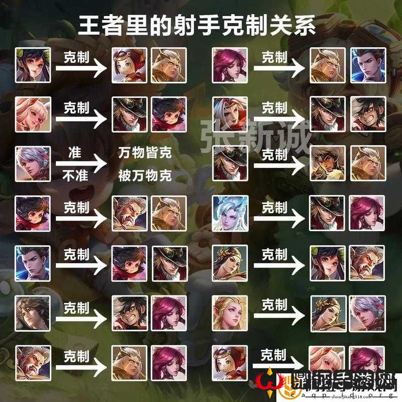 王者荣耀法师英雄克制关系全解析