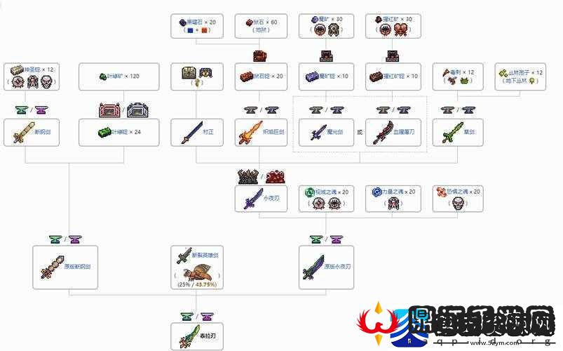 泰拉瑞亚弧光剑的获取途径及详细位置探寻攻略